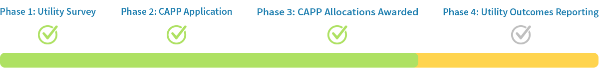 CAPP Implementation Timeline showing Phase 1: Utility Survey in progress.
